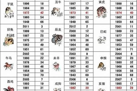 86属什么|1986 年出生属什么生肖